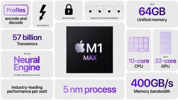 اپل در حال کار روی تراشه های 3 نانومتری M2 Pro و Max